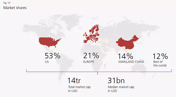 Contribution by different Nations