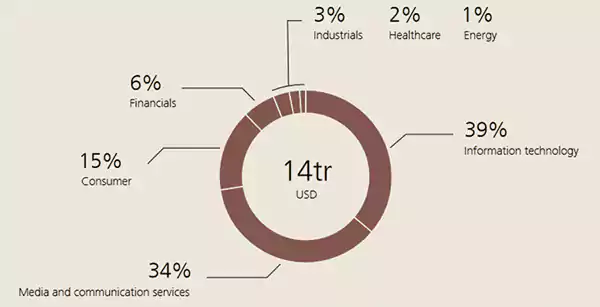 Digital subscription companies 