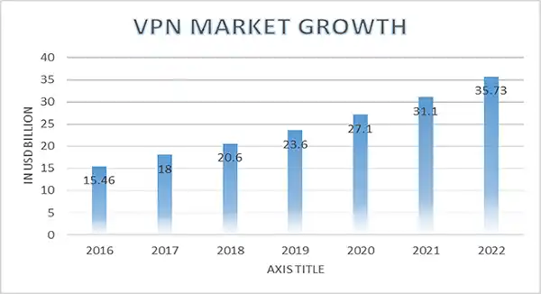 VPN