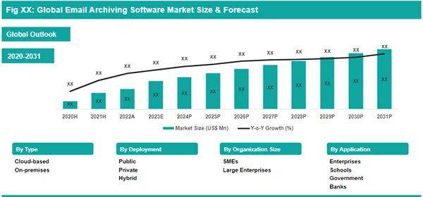 Global Email Archiving Software Market Size and Forecast 2020-2031