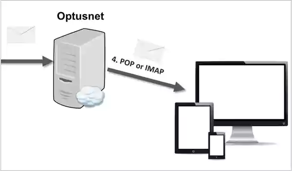 Optusnet Email Settings