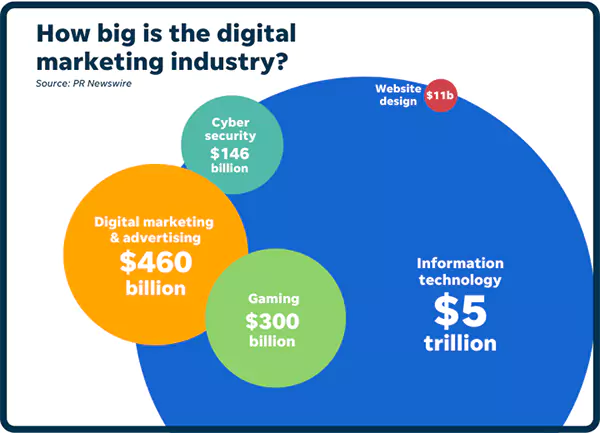 infographic