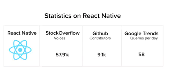 Statistic on react native