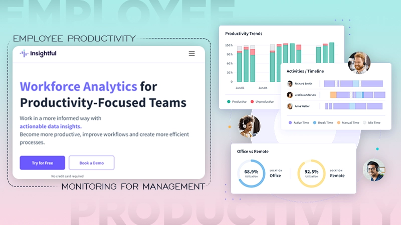 employee productivity monitoring for management